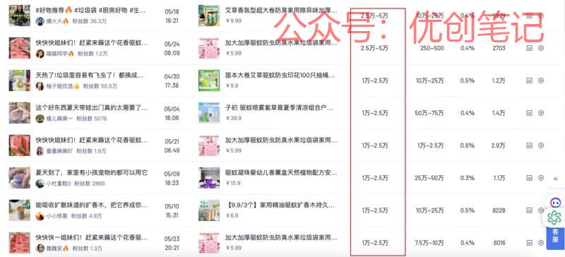 夏天围绕驱蚊，也很多品…#情报-搞钱线报📢论坛-网创交流-优创圈